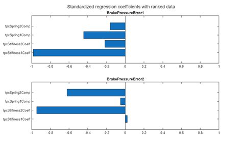 Sensitivity Analysis On MATLAB के लिए छवि परिणाम