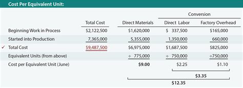 Image result for Calculate Full Cost per Unit