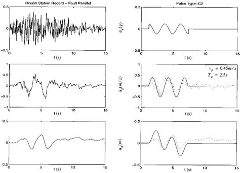 Image result for Fault Parallel Displacement
