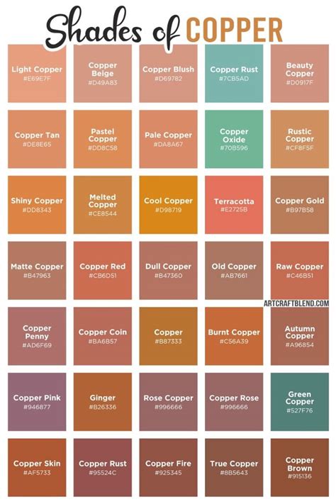 Copper Penny Color Code に対する画像結果