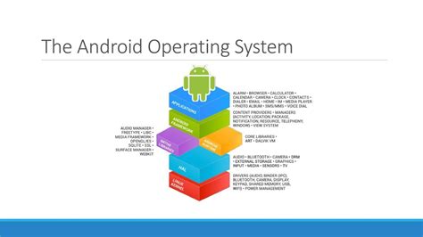 Android Operating System Greil に対する画像結果