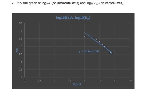 Image result for Log10 Graph