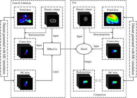Model Training Workflow に対する画像結果