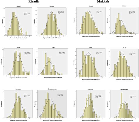Histogram with Normal Curve に対する画像結果