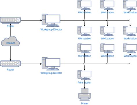 Image result for Simple Network Layout