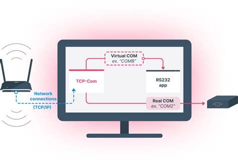Serial Over IP Cable に対する画像結果