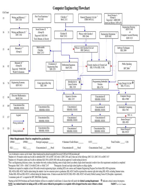 UMassD Computer Science Flowchart に対する画像結果