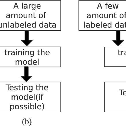 Types of Machine Learning Diagrams Free に対する画像結果