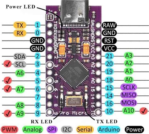 Arduino 32U4 Pin に対する画像結果
