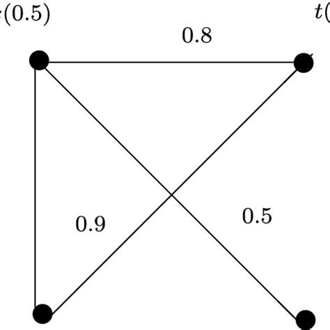 Fuzzy Graph Examples に対する画像結果
