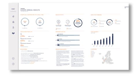 Image result for Pattern for Traditional Report