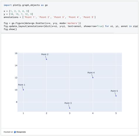 Image result for Plotly Plot Types