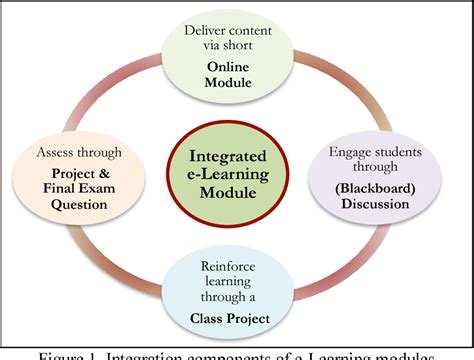 eLearning Mini Modules に対する画像結果