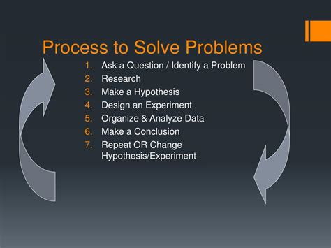 Image result for Scientific Method Problem to Solution