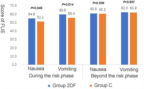 Image result for Flie Script