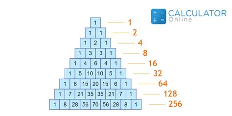 Image result for Pascal's Triangle Calculator