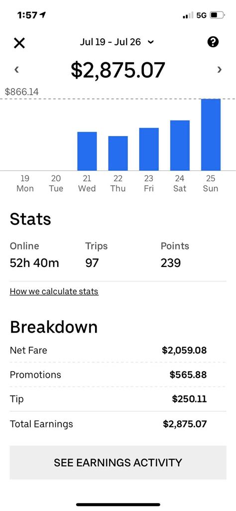 Image result for How to Maximize Earnings Driving for Uber