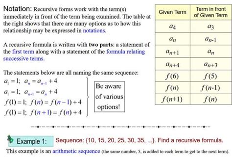 How to Fin the Recursive Formula に対する画像結果
