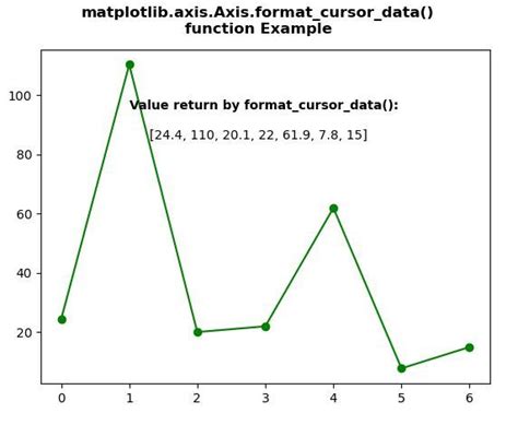 Image result for Python Cursor On Figure Data Info