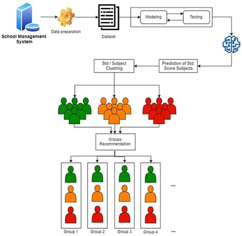 Toradh íomhá ar Machine Learning Predictions