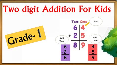 Image result for Double-Digit Addition without Carry
