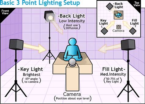 Image result for Studio Lighting Setup