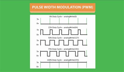 Arduino Thermometer mV Output に対する画像結果