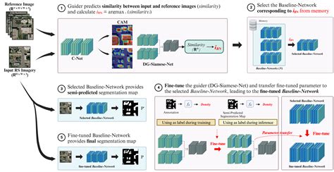Afbeeldingsresultaten voor Object Tracking Remote Sensing