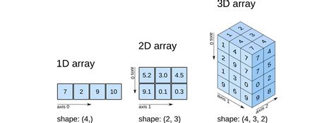 Image result for Numpy Array