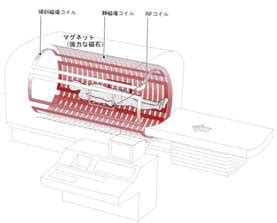 Image result for Intera 300 MRI Flowchart