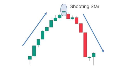 Toradh íomhá ar Strongest Candlestick Pattern