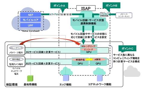 Telco Core Network に対する画像結果