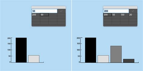 Image result for Basic Column Graph