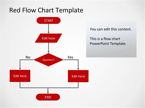 Image result for Flow Chart Template Free Download