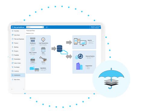 Image result for Distribution Management Software