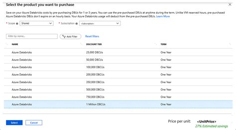 Toradh íomhá ar Azure Databricks Pre Purchase Plan