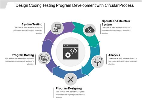 Planning/Design Testing Coding に対する画像結果