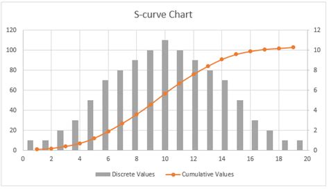 Image result for Curve Chart Variation