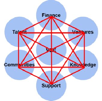 Image result for Evenly Distributed Example Pic