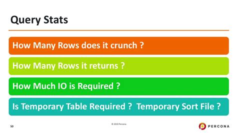 Query Optimization Tutorial in MySQL に対する画像結果