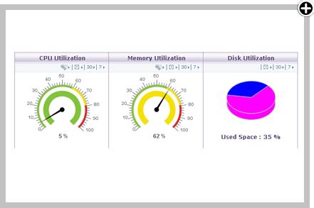 Image result for CPU/Memory Monitor
