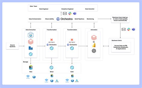 Afbeeldingsresultaten voor UC Databricks