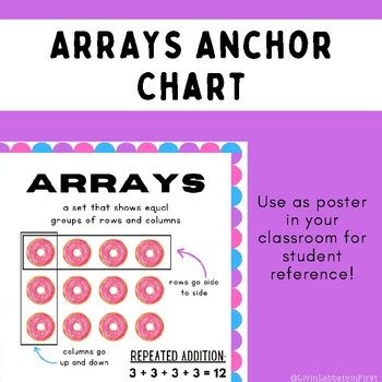 Toradh íomhá ar ArrayList Java Anchor Chart