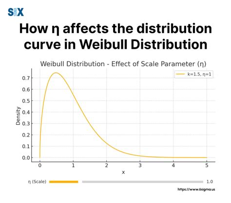 Image result for Weibull Statistical Distribution Sample Ceramic Rod