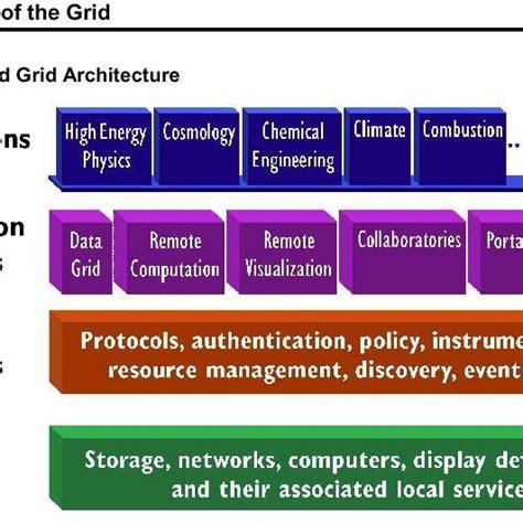 Image result for Rectangular Grid Architecture
