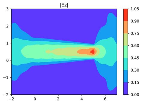 Python Fea Packages Electrophysics కోసం చిత్ర ఫలితం
