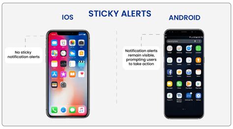 Image result for iOS vs Android Design Patterns