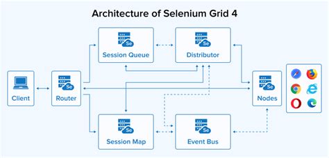 Selenium Testing Topics に対する画像結果