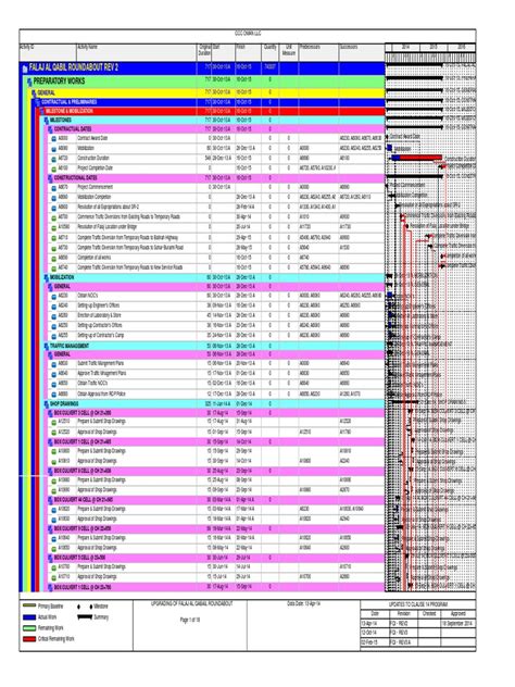 Image result for Project Schedule Data Civil Engineering
