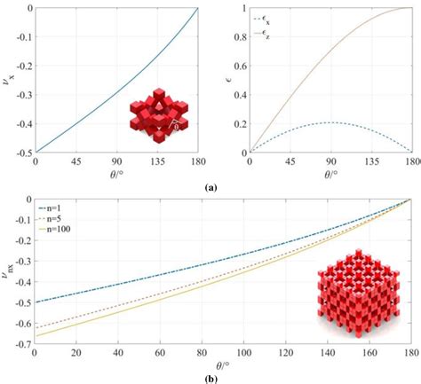 Image result for Modular Origami Metamaterials